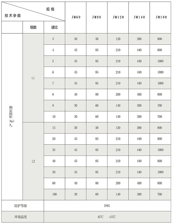 行星减速机参数图